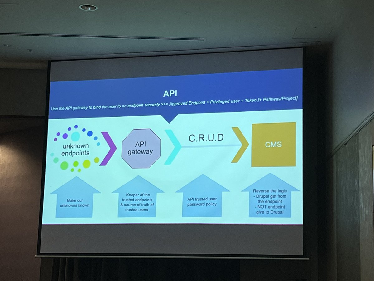 The GovCMS distro and platform presented by Yvonne Norris. Features, updates, and many more features! Shipshape, Google Analytics 4, Solr8, CKEditor, API gateway, Purge service, Open Search, MySQL 8, Lagoon Dashboard UI, Drupal 10.. to name a few! <a href="/AusGovCMS/">AusGovCMS</a> #GovCMS