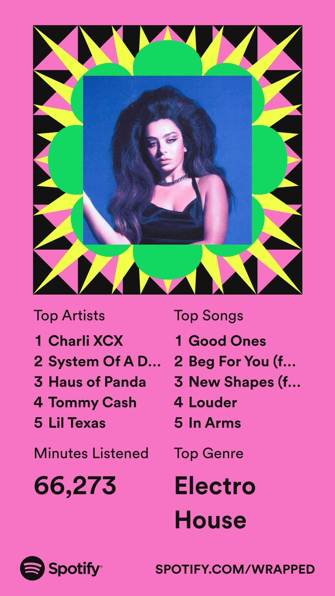 Littleians's tweet photo. @charli_xcx I gotchyou https://t.co/4hPdMjr0KZ