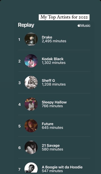 LMFAOOOO #AppleMusicReplay https://t.co/FavIWOW6PF<a href="/tag/applemusicreplay"class="tags">#AppleMusicReplay</a>