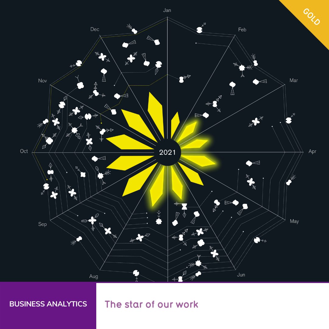 ‘The star of our work’ by <a href="/chezVoila/">Voilà: Francis Gagnon</a> wins GOLD for the Business Analytics category in the 2022 #IIBAwards. See the project: informationisbeautifulawards.com/showcase/4880-…