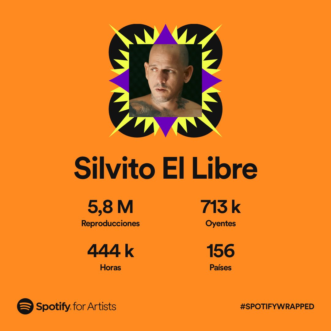 yosoyellibre's tweet photo. Gracias 🤍
#elfree #Spotify #hiphop #cuba https://t.co/abicVq4X2b