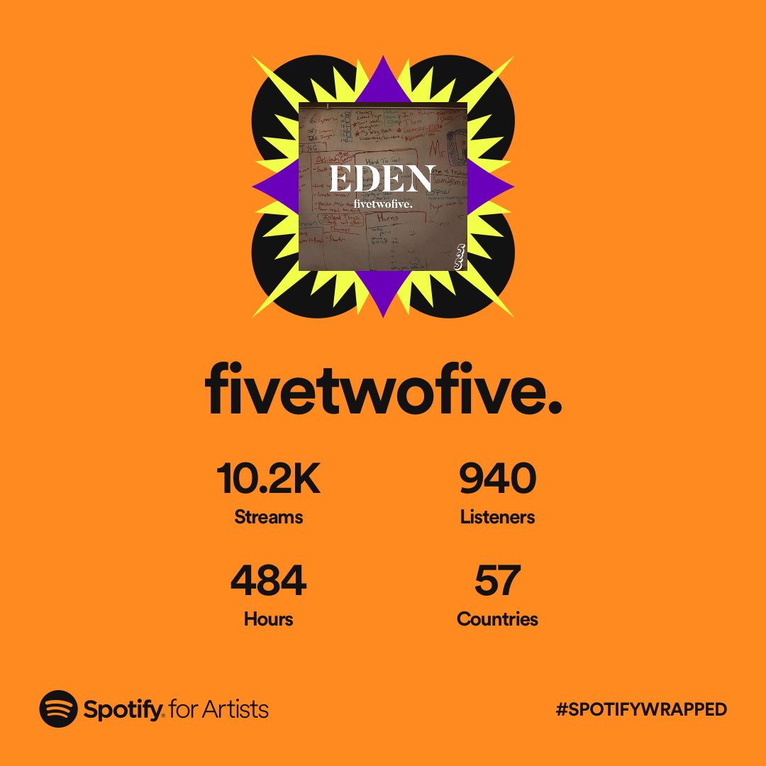 May of 2022 was the first time that anybody has heard music from us. Now, we have people listening to us all over the world, and we just want to say thank you! Who knew that our voices would reach so far from our little old high school classroom. Much more to come from room 525!