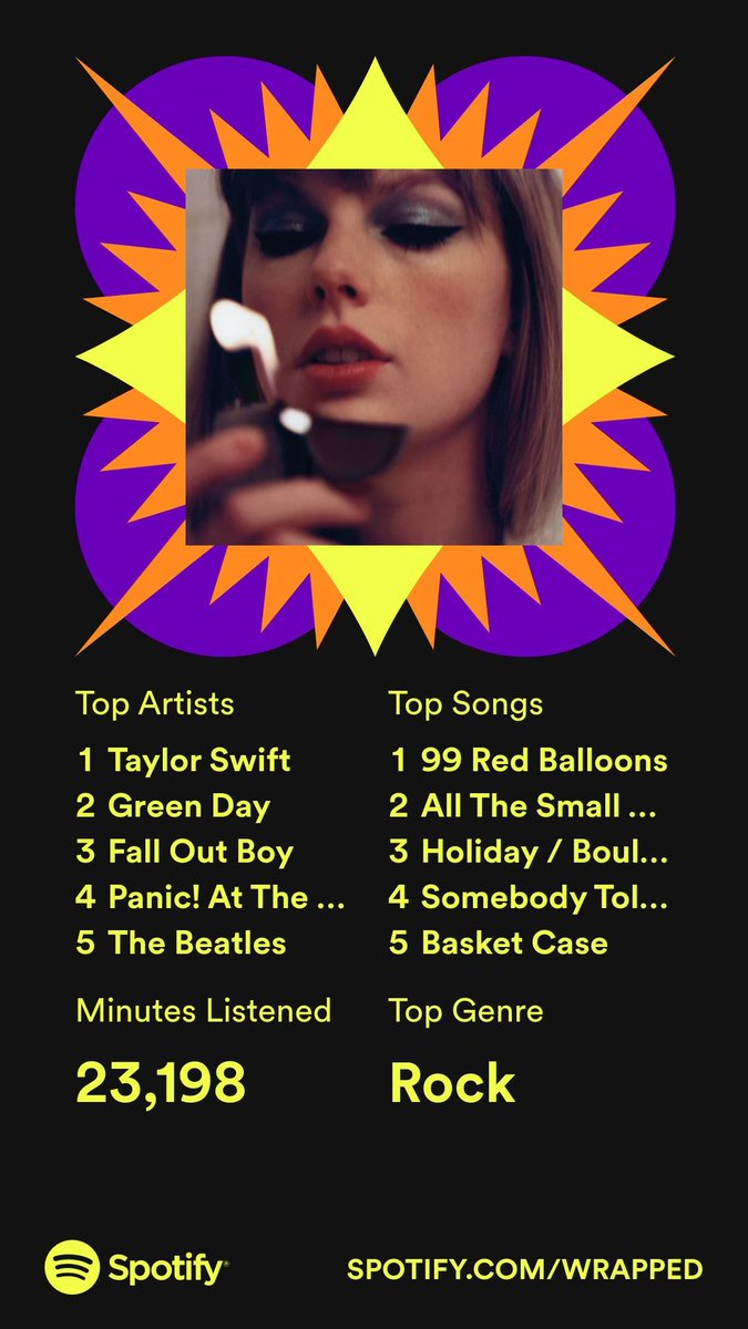 avatargrace's tweet photo. It's #SpotifyWrapped night so here I am https://t.co/9qj60pruiE