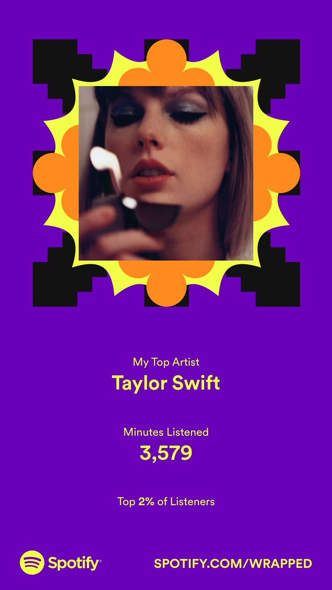 avatargrace's tweet photo. It's #SpotifyWrapped night so here I am https://t.co/9qj60pruiE