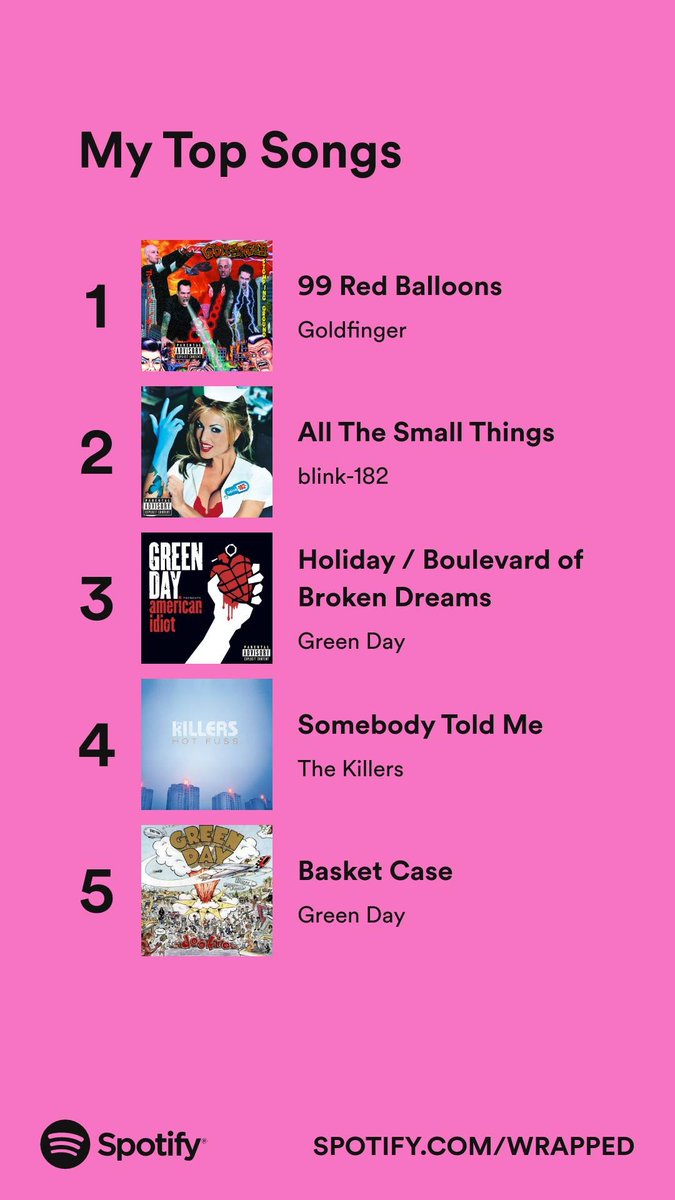 It's #SpotifyWrapped night so here I am