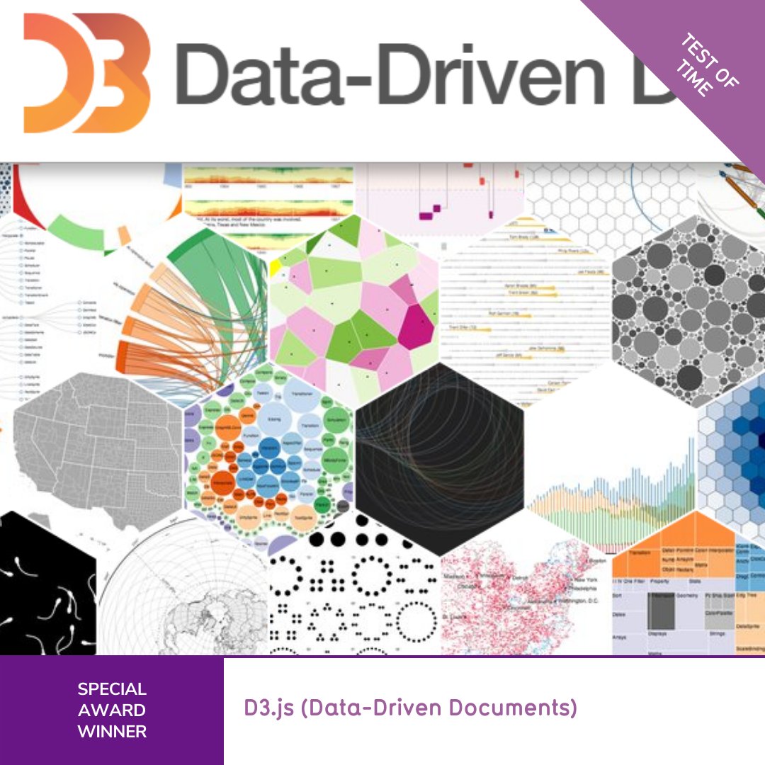 @d3js_org (credited to @mbostock, @jasondavies, @recifs) wins the Test of Time Special Award for the 2022 #IIBAwards. In the words of the judges, “since its humble beginnings in 2011, d3.js has become inextricable from the data viz world.”