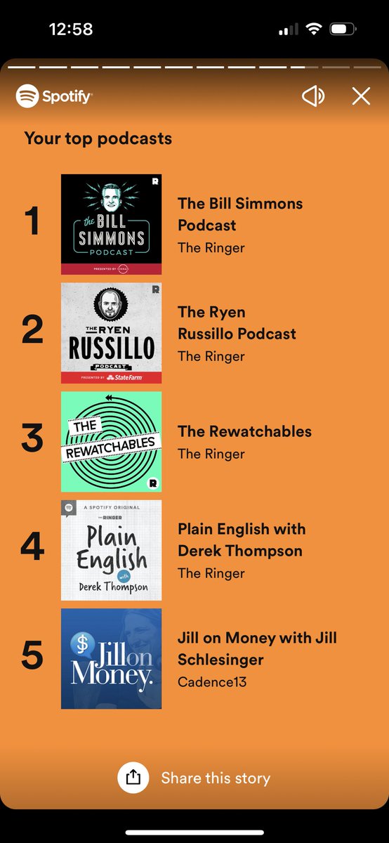 BillPark20's tweet photo. Huge fan of @ringerpodcasts as you can see from my top 4. Maybe they can make an acquisition of @jillonmoney to round out my top 5 @DKThomp @ryenarussillo @BillSimmons @TheRewatchables https://t.co/fsABtQSRhl
