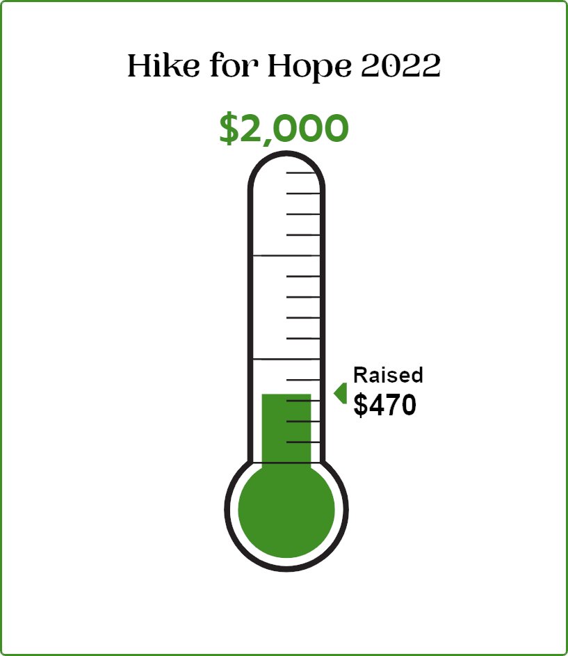 Greg Hebert Lung Cancer Support Fund tweet media