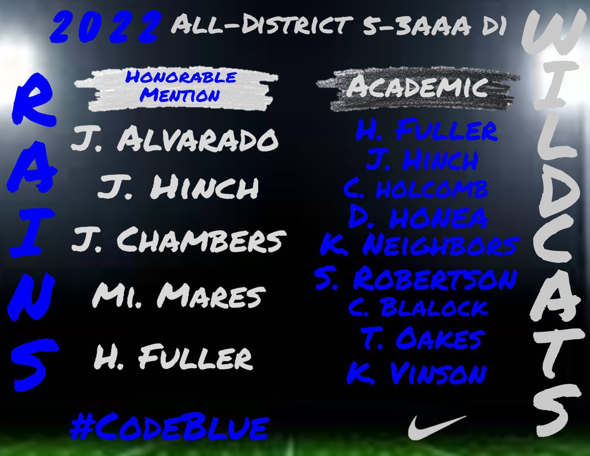Congratulations to our 2022 District 5-3A Football Award winners!