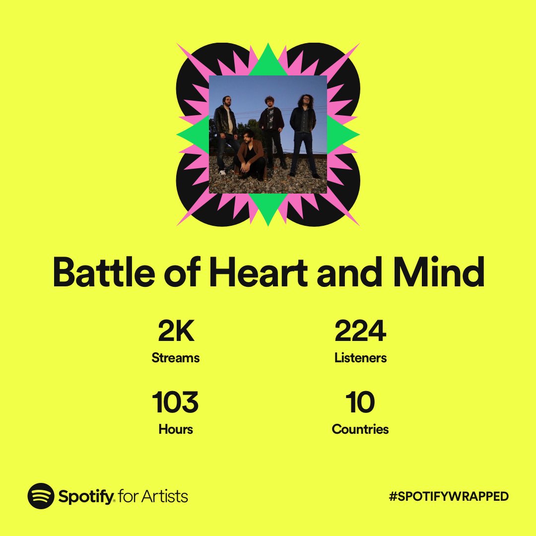 battleofheart's tweet image. Thanks guys!