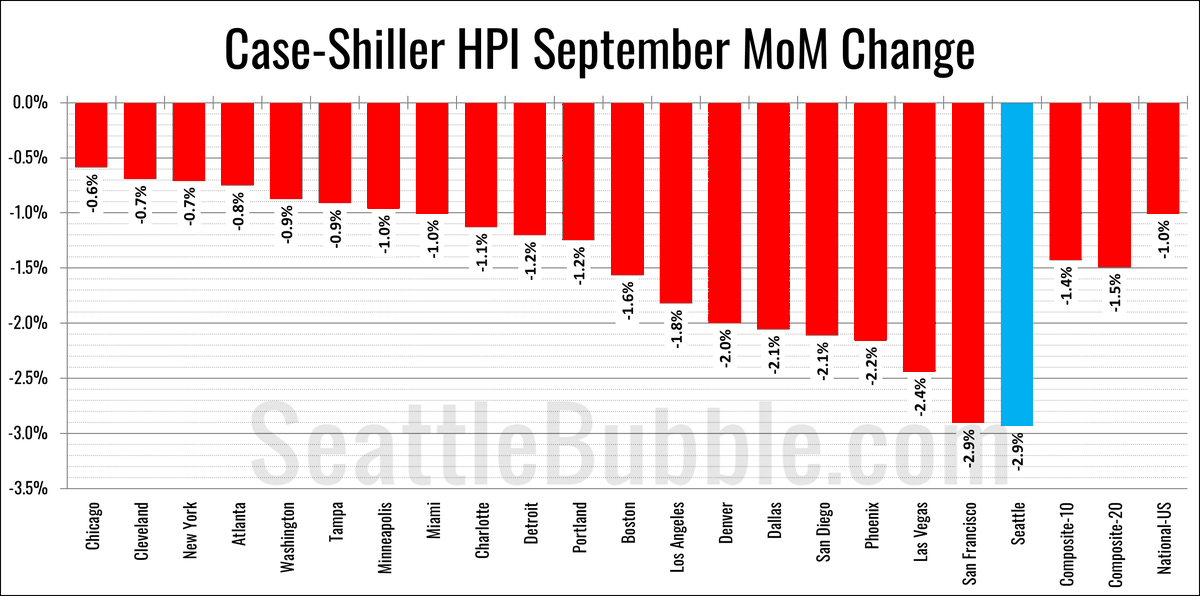 SeattleBubble's tweet image. 🤔
