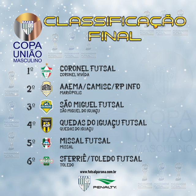 Parabéns atletas, comissão técnica e torcedores...