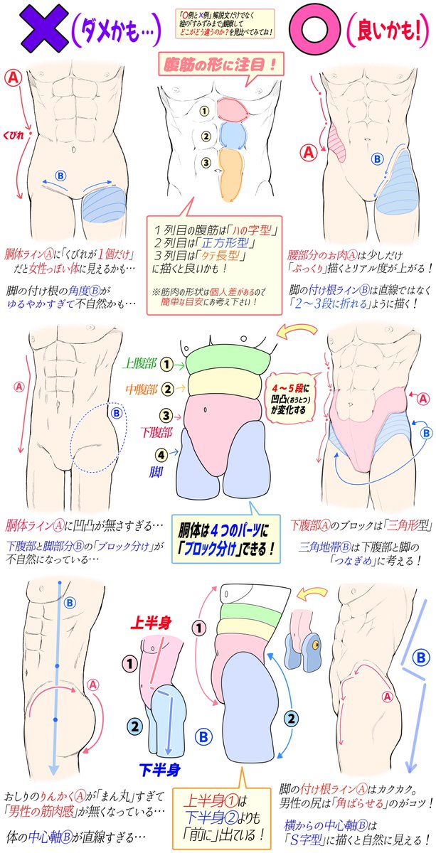 【男性のおしりの筋肉まわりを描くとき】

「ダメかも❌」と「良いかも⭕️」

全ページ講座はここで見放題👇
https://t.co/BTr5YfrtjU

《吉村拓也のFANBOX》の登録は
【月初めの前半】今が1番お得🉐です✨✨ 
