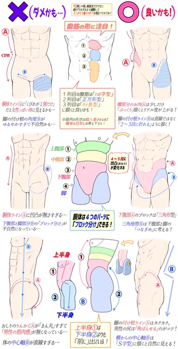 【男性のおしりの筋肉まわりを描くとき】

「ダメかも❌」と「良いかも⭕️」

全ページ講座はここで見放題👇
https://t.co/BTr5YfrtjU

《吉村拓也のFANBOX》の登録は
【月初めの前半】今が1番お得🉐です✨✨ 