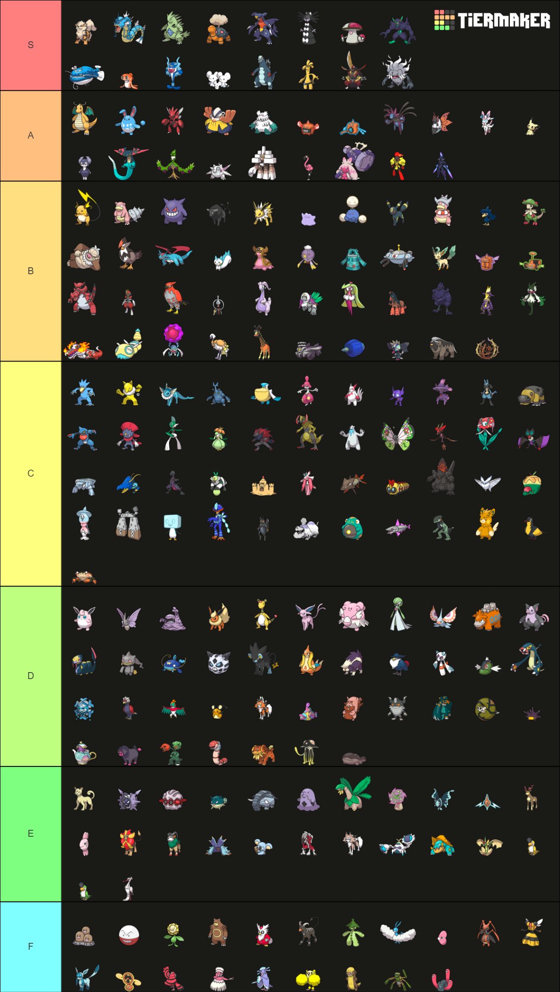 Wolfey on X: Restricted Pokemon Tier List