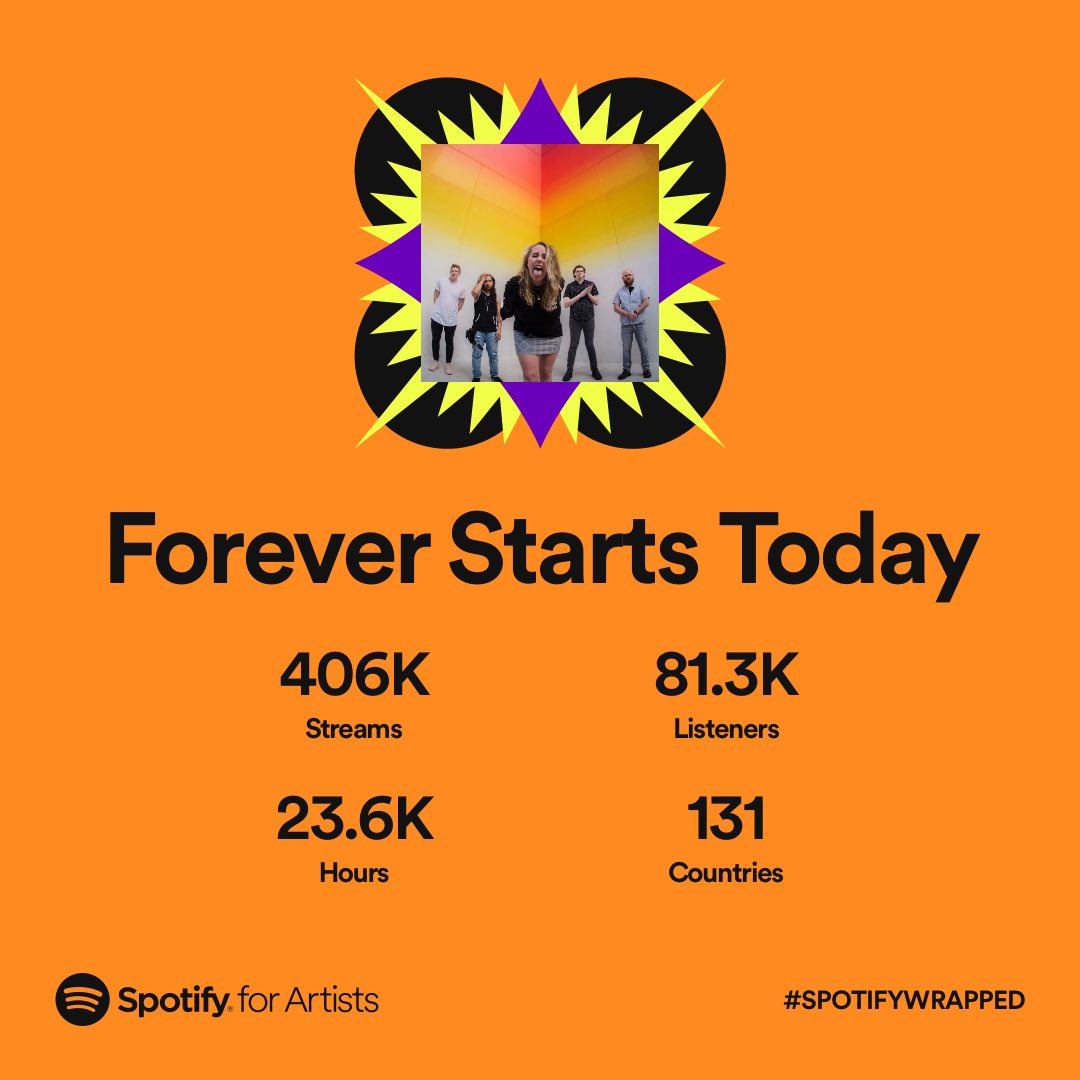 FSTband's tweet image. 23.6k hours is 2.69 (nice) years. That’s crazy! If we were your top artist, hit our DMs with a screenshot ❤️