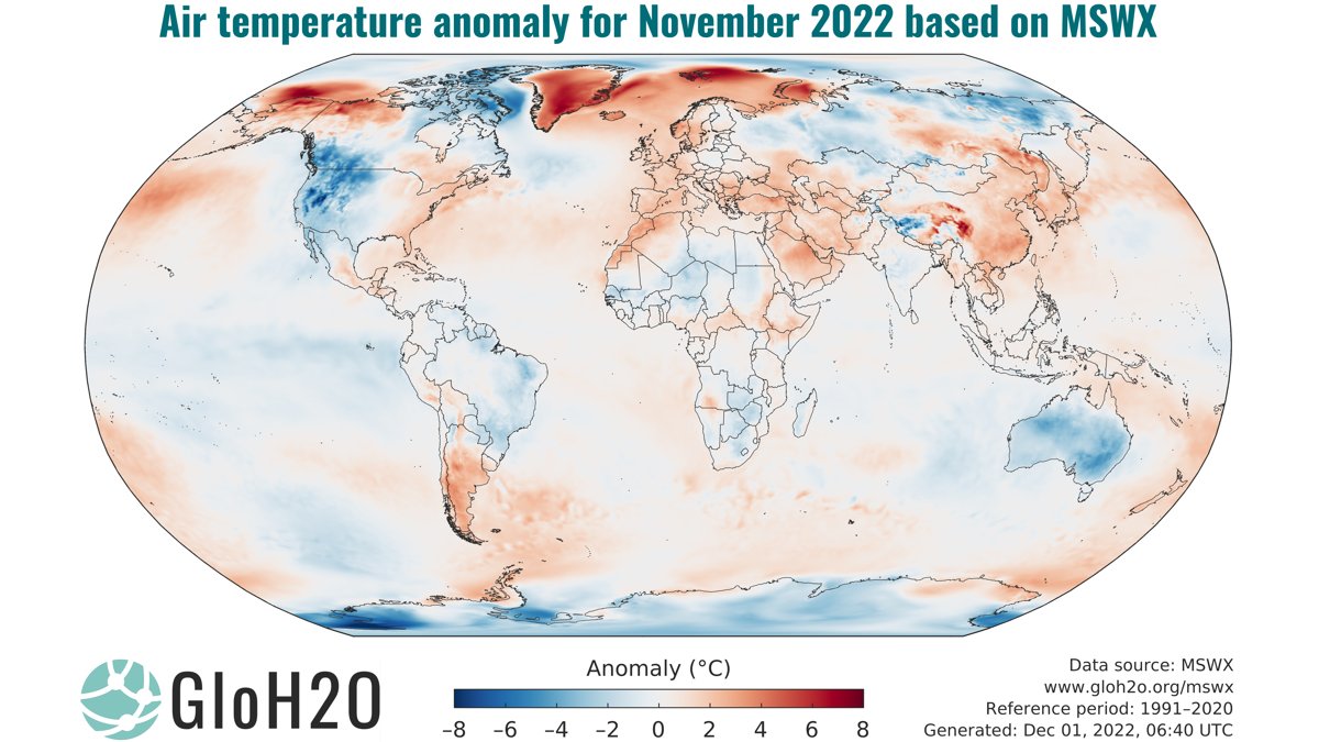 The global average air temperature for November 2022 was 0.18 °C above the 1991–2020 average.
