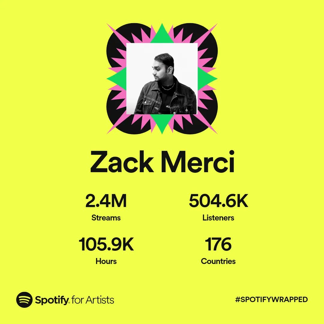 Thank you for the incredible year🔥🙏🏻
#SpotifyWrapped2022 #spotifyforartists