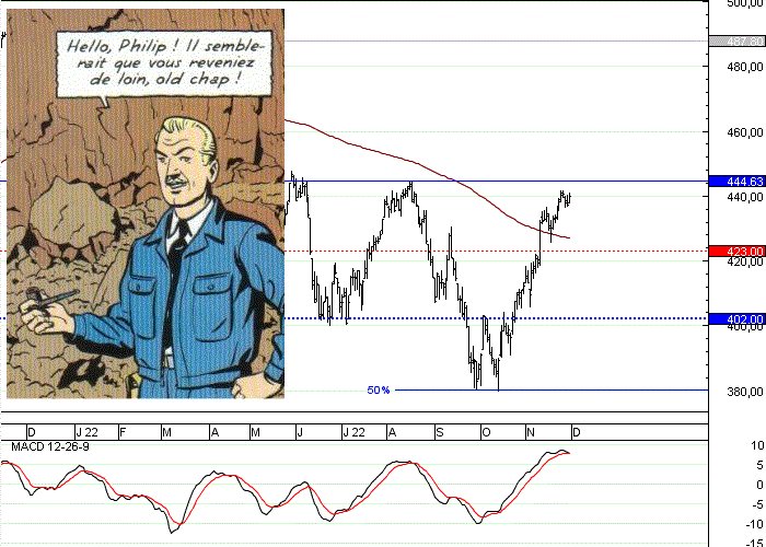 By jove, a resistance ! #stoxx600