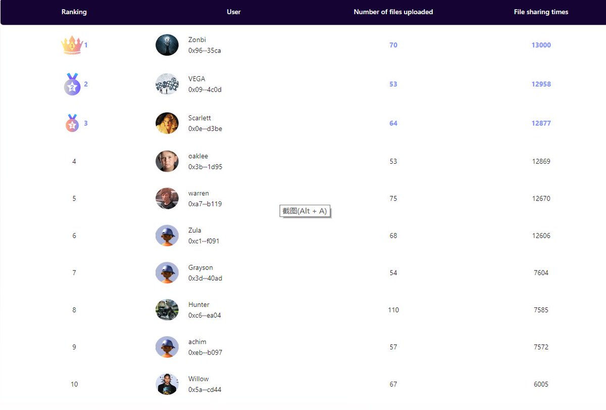 NuLink_'s tweet photo. Congrats to 4th week winners 🏆.
kindly reminder:5th week is last phase of this contest! On December we will move to the lucky draw activity!
Checkout this link:
https://t.co/a9Xa0rL8Wr

#Giveaway #nlk #nulink #horus #privacy https://t.co/sdNMdgrJq6
