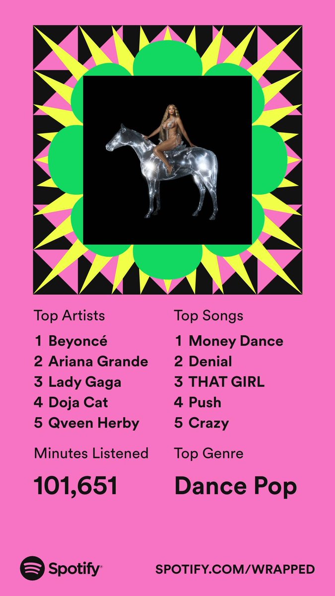 EMPRESSOLYMPUS's tweet photo. #SpotifyWrapped @Beyonce @qveenherby @ladygaga @AlusOfficial @DojaCat #Doechii @breerunway #BAmes #ArianaGrande @RaeSremmurd Thank you ✨💚 https://t.co/oYxWmx6LdK