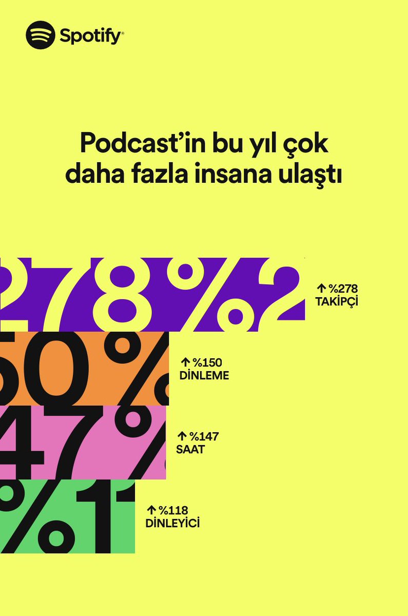 Yakın Bakış tweet media