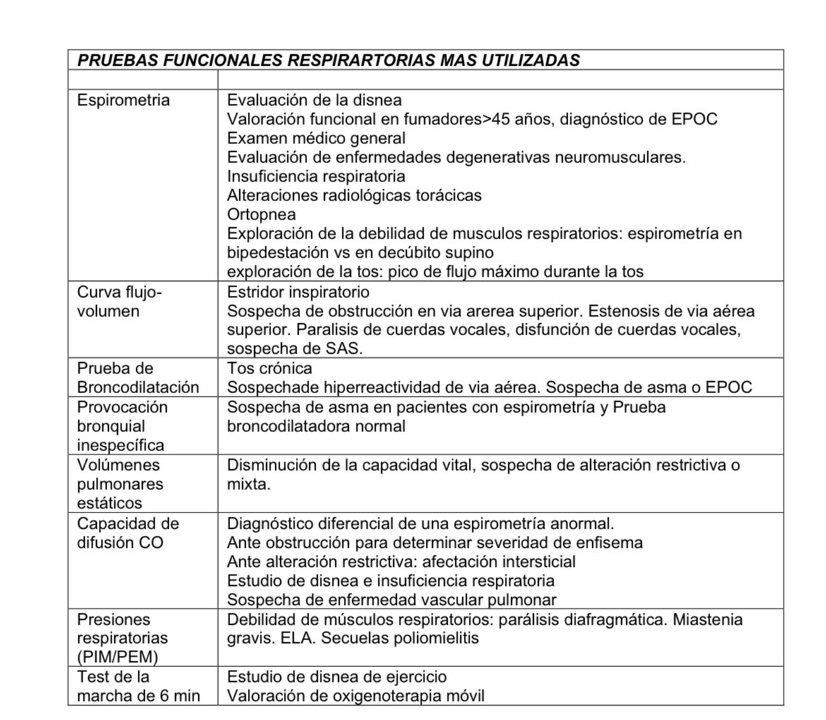 biosani's tweet photo. Las principales pruebas funcionales respiratorias más utilizadas!! #neumo #funcionpulmonar. Feliz jueves 😍🫁 https://t.co/MfDtIfyAYS