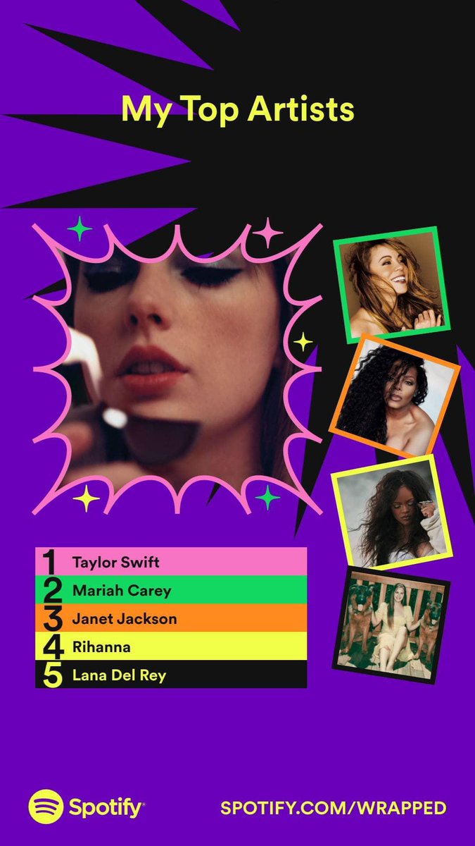 shiminingfing97's tweet photo. Mother raised me well @taylornation13 @taylorswift13 #SpotifyWrapped https://t.co/GteHeAgXYa