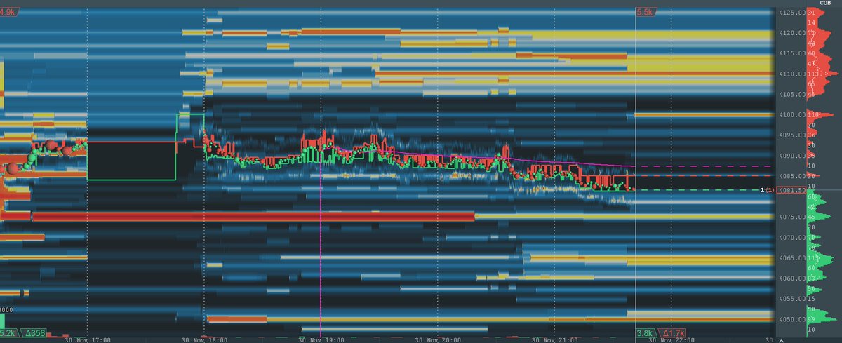 $ES_F OVN LL Liq 👀