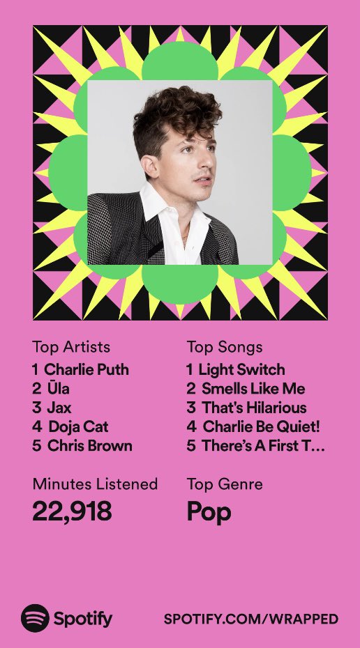 my spotify wrapped lmao