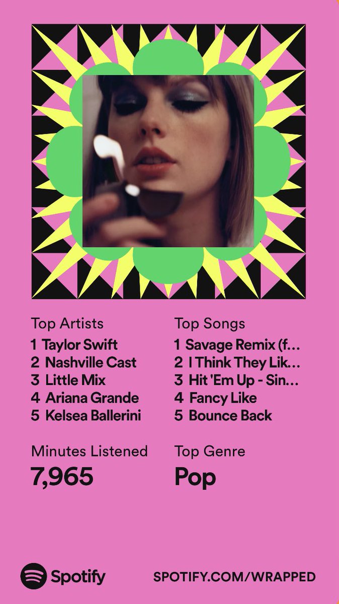 oUbObCt17's tweet photo. So my top artists &amp; top songs definitely do not match up… not sure what to make of that #SpotifyWrapped https://t.co/YLxA2heQHb