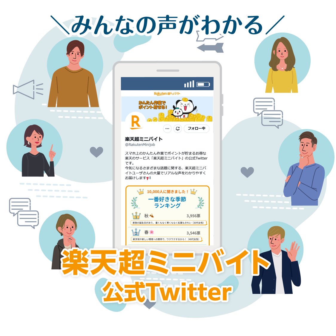 RakutenMinijob's tweet photo. ／
楽天超ミニバイト公式Twitterスタート🎉🎉
＼

スマホ上のかんたん作業でポイントが貯まるお得な楽天のサービス「楽天超ミニバイト」の公式Twitterが本日よりスタート✨

今気になるさまざまな話題に関する、楽天超ミニバイトユーザさんの大量でリアルな声をわかりやすくお届けしていきます📢 https://t.co/jnFH1myL2K