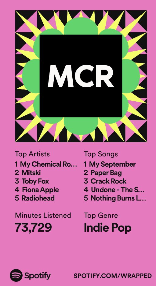imacrep's tweet photo. #AksuallySpotifyWrapped ππ»ππ»ππ»ππ»ππ» https://t.co/9bUZvI5nNU