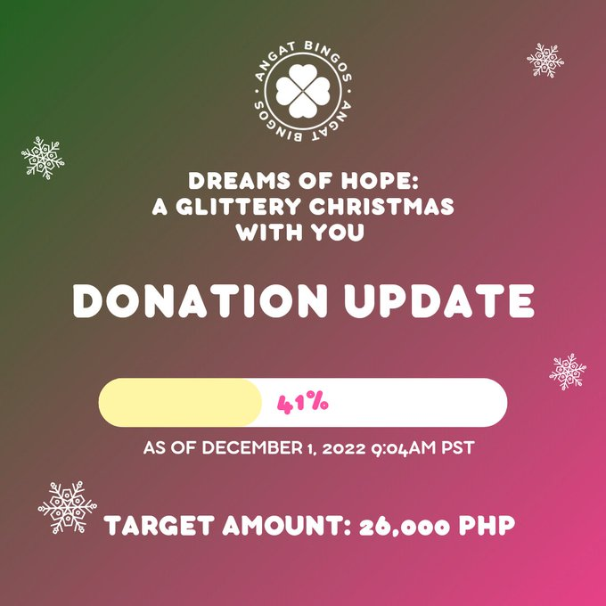 angat_bingos's tweet photo. HAPPY 26TH ANNIVERSARY TO OUR RABBIT LEADER, BINGOS!

The total amount collected is at PHP 10,781.94, and we are thankful. We couldn't have done this without you. Let's continue our support for each other and Eunbin!

#AngatBuhayLahatSaBingoland
#NoBingosLeftBehind
#DreamsOfHope https://t.co/7Ba0vsBwfp