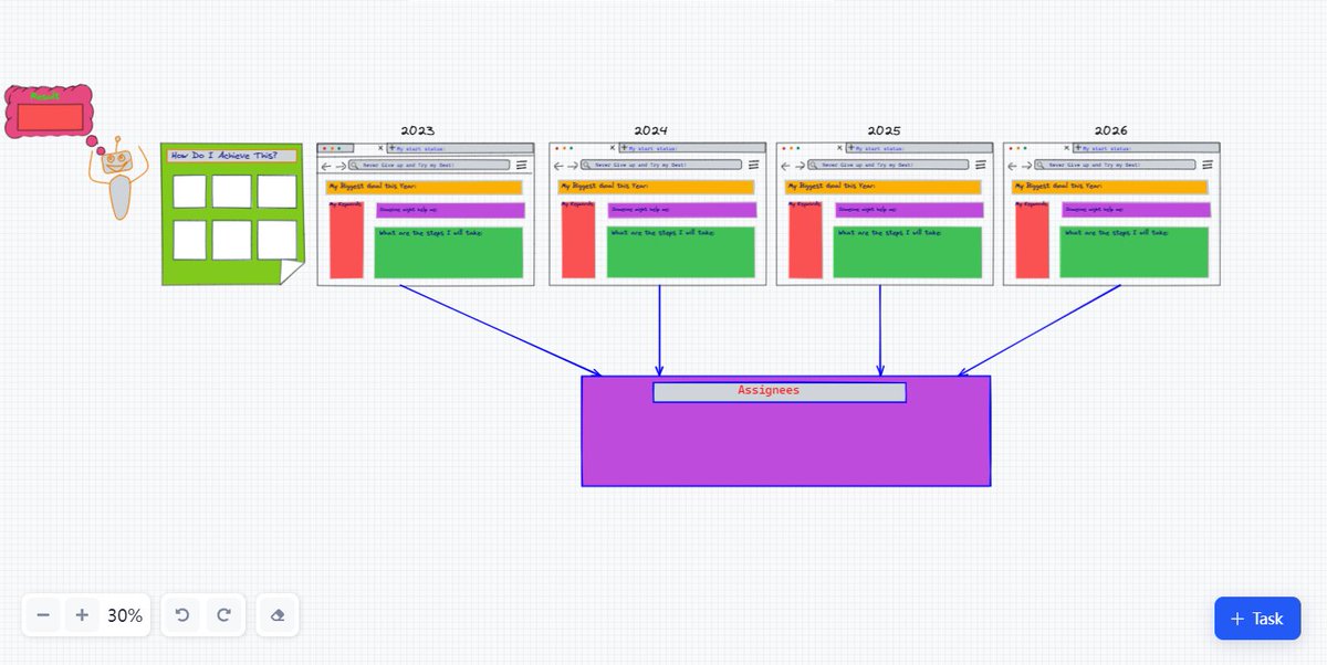 TracupS's tweet image. Backward Planning Whiteboard Template-Extract Present From Future tracup.com/template/detai… 
#backwardplanning #whiteboard #tracup