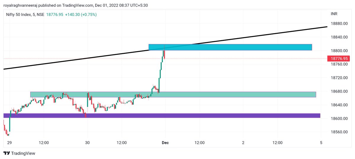 royalraghvan's tweet photo. Nifty 50 
For detail analysis
Click below link
https://t.co/JslIQ4DRug

R 18800-820
S 18680-700
#StockMarket #optiontrading https://t.co/iXx0cmYa9M