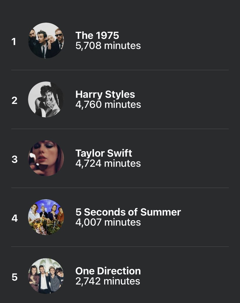 ktpinkmn's tweet photo. Yea I am one of these mfs and what about it?? #AksuallySpotifyWrapped https://t.co/Leby9u82M1
