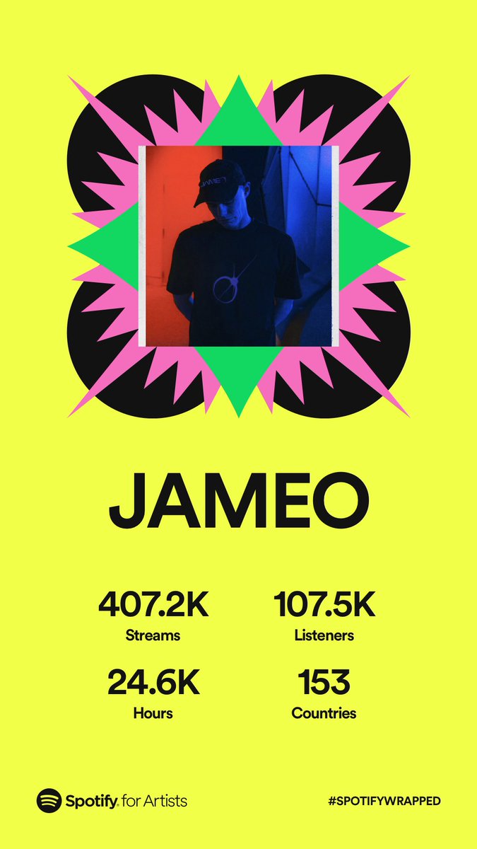 This is wild. Beyond grateful to everyone that’s shared their ears with me. Thank you for listening 🙏🏻❤️ 2023 and what we’ve got lined up can’t come soon enough!