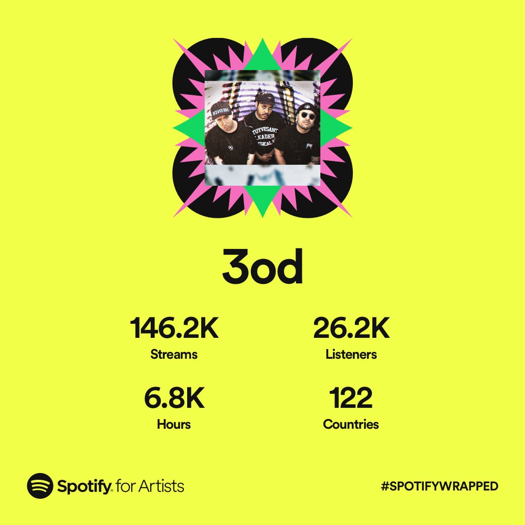 Gazdidwhat's tweet photo. I know most yall on here only remember my Babble days and I don’t think I have many @THREEORDIE listeners on here but daaaamn we popped off, this project with my brothers/best friends has been awesome and we ain’t stoppin anytime soon. Much love to everyone who does support us 🖤 https://t.co/zkznpqjqTg