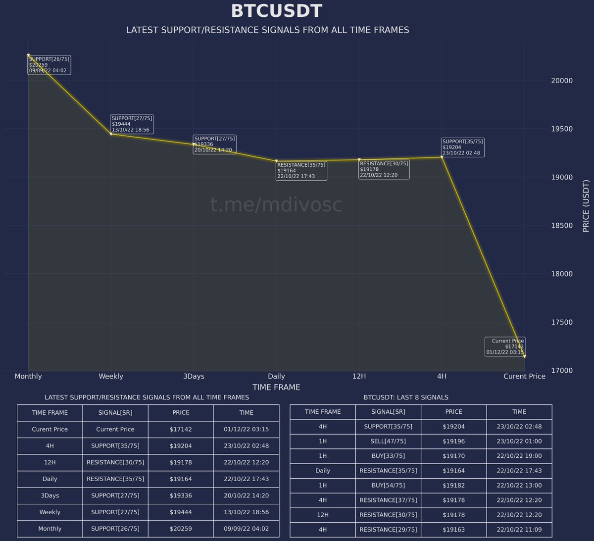 MDIVOSC-75 tweet media