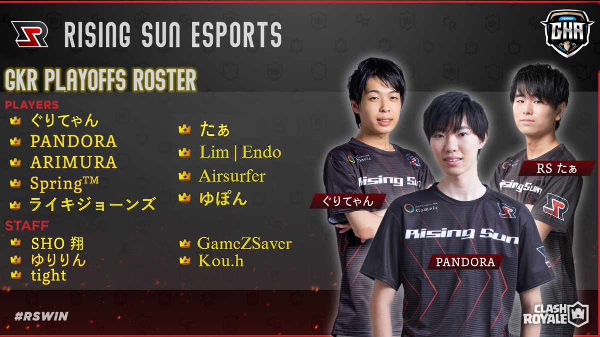 Presenting our <a href="/GkrLeagues/">GKR – Gold Edition</a> World Finals Roster 🔥 

<a href="/ShoRisingSun/">SHO翔@Rising Sun Esports</a>
<a href="/RS_Lily_/">ゆりりん✋</a>
<a href="/TightTemp/">tight</a>
<a href="/kOuh34506753/">KOu.h</a> 
<a href="/GameZSaver/">GameZSaver</a> 

<a href="/Aksms_/">Griko</a> 
<a href="/Taa_0922/">たぁ</a>
<a href="/PandoraRa11/">PANDORA</a>
<a href="/Endo_CR/">Lim l Endo</a> 
@ARIMURAisGOD
@Springbreeze_CR
<a href="/raikijones0331/">FAV ｜ライキジョーンズ🐒</a>
<a href="/airsurfercr/">airsurfer</a>
<a href="/yupon_cr/">ゆぽん</a> 

#RSWin