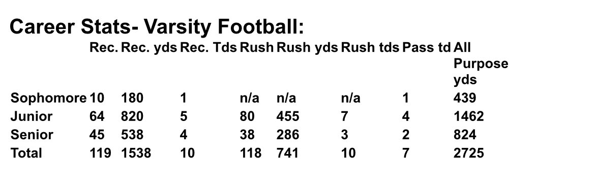 Varsity Career Highlights: 5’10, 175lbs, 40-4.45 <a href="/CoachRaffield/">coach Raffield</a> <a href="/BridgelandFB/">The Bridgeland Way</a> <a href="/texashsfootball/">Texas HS Football</a> <a href="/247SportsSouth/">24-7 Sports South ☢️📡</a> Highlights: hudl.com/v/2Jxbrj