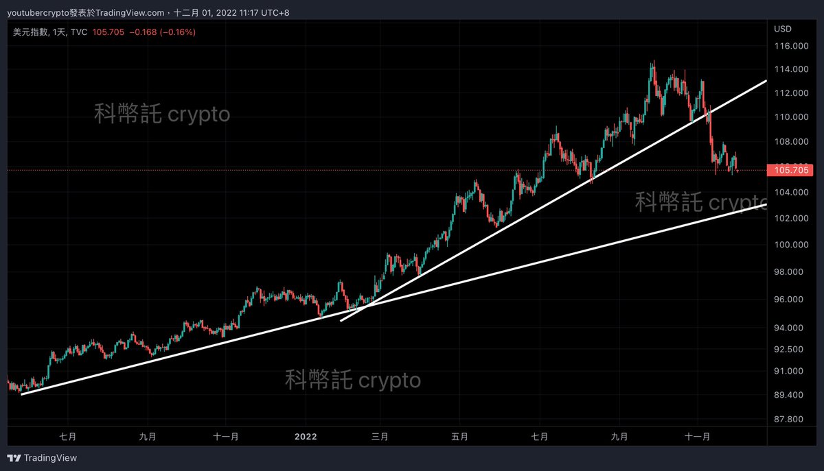 比特幣交易者 科幣託 crypto tweet media