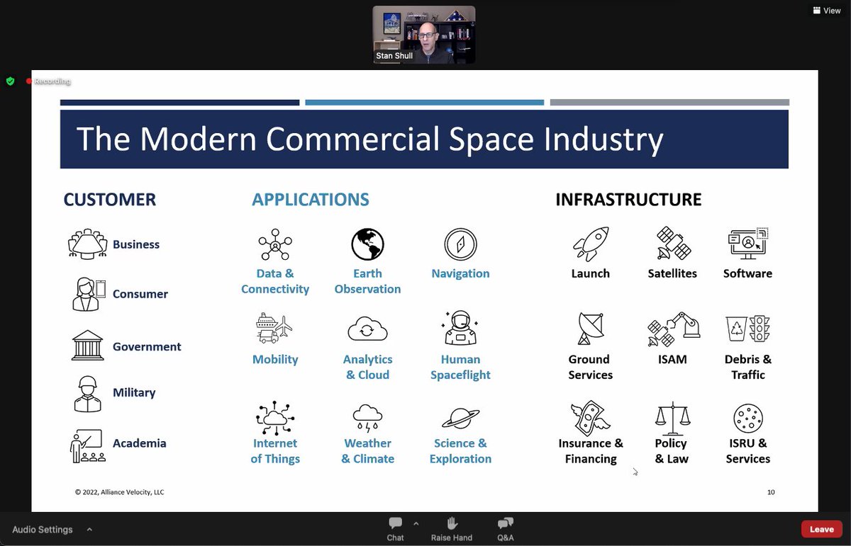 T-2 days until Startup Weekend Space Seattle! Last night, <a href="/stanshull/">Stan Shull</a> of Alliance Velocity got us up to speed on the state of the industry, and <a href="/NigelSharp/">Nigel Sharp</a> inspired us to build great things. We can't wait to see what our teams create! Claim your spot: event.techstars.com/event/xeEPH6IU…