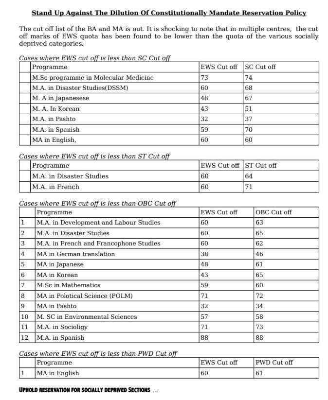 Dr B Karthik Navayan On Twitter so This Is Ews The Quota To End All dr-b-karthik-navayan-on-twitter-so-this-is-ews-the-quota-to-end-all