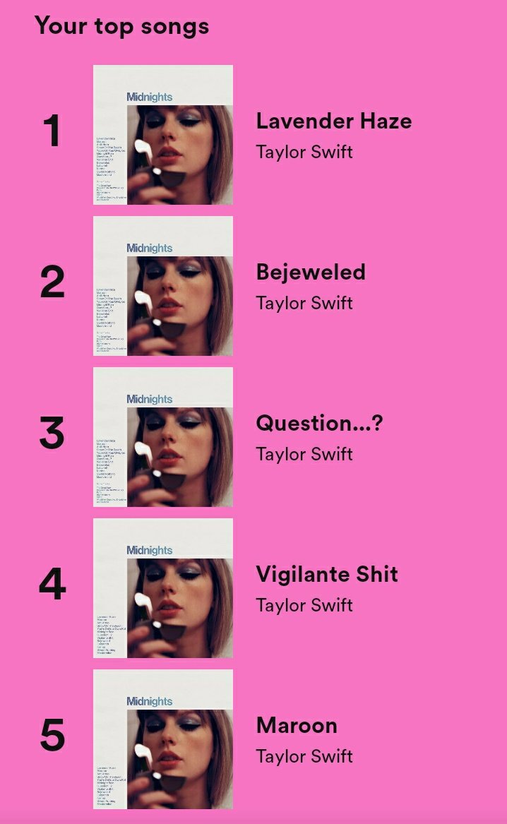 When someone asks me if I've been listenig to Midnights #SpotifyWrapped