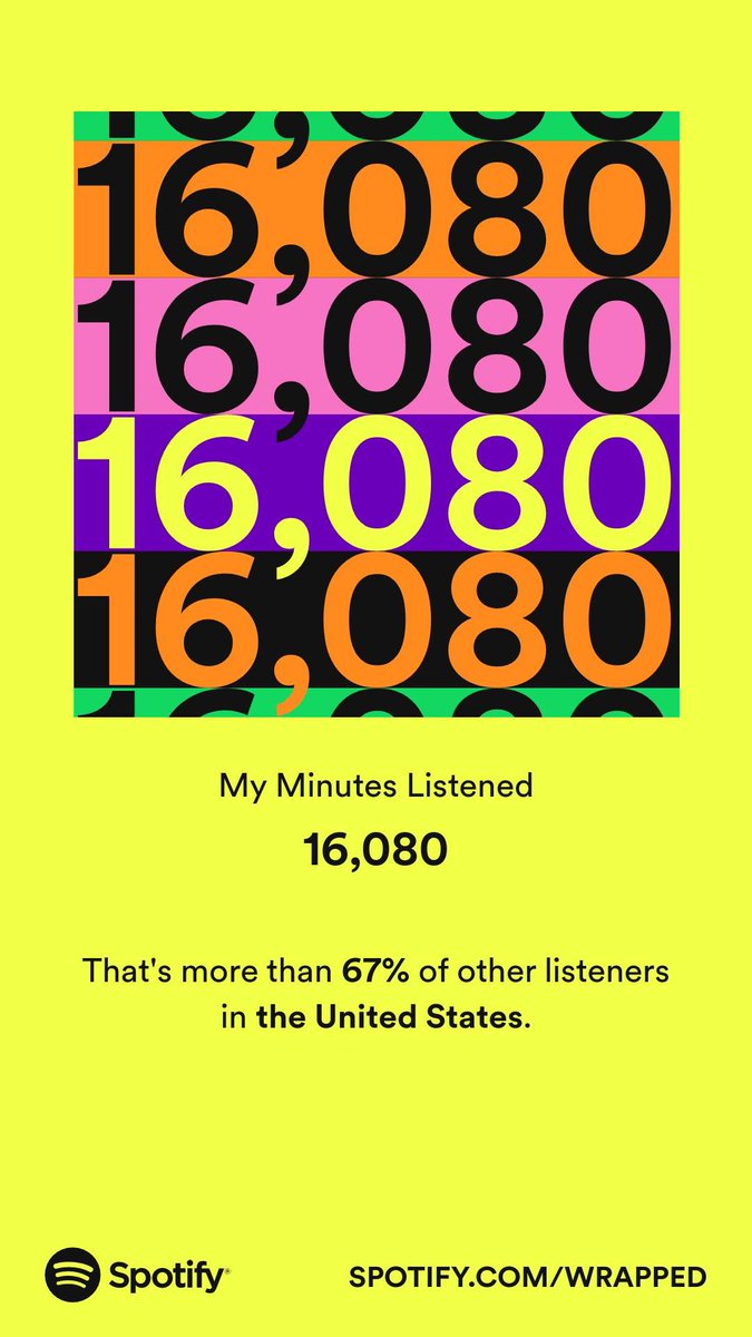 Italian_Hobbit's tweet photo. ok wrapped was fun this year and also don’t @ me encanto rules okay #SpotifyWrapped https://t.co/lApXSA0hdU