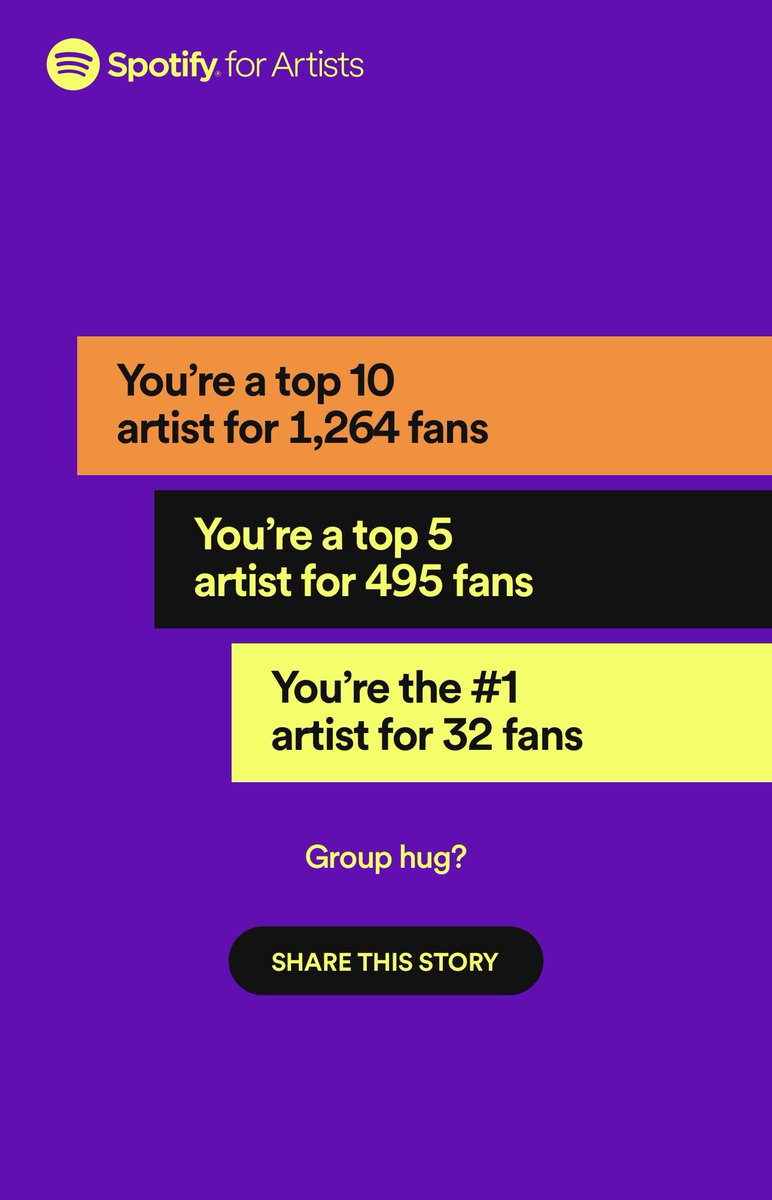 Camadellic's tweet photo. #SpotifyWrapped https://t.co/9LZYazxvAe