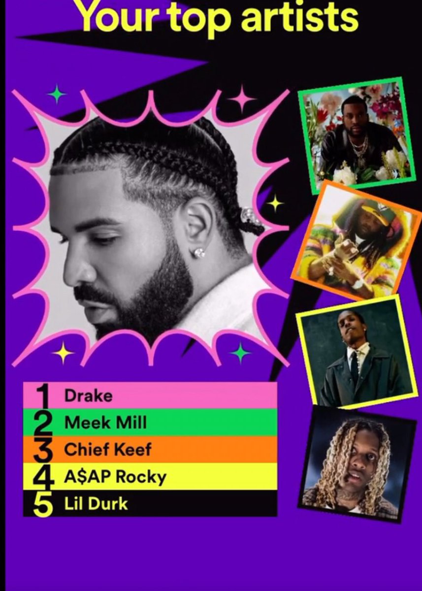 KidTriggerYT's tweet photo. 2022 #SpotifyWrapped https://t.co/Vx8kBTZRTY