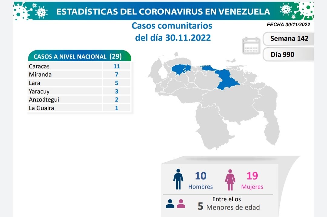 Venezuela